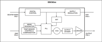 Microchip Technology DSC63 MEMS発振器